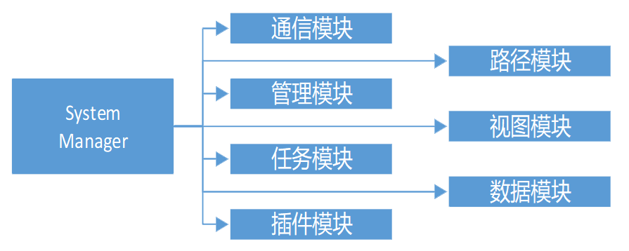 成人午夜视频在线观看AGV综合管理系统